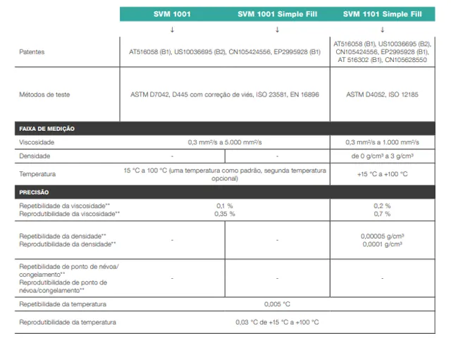 Viscosímetro Cinemático Automático SVM 1001