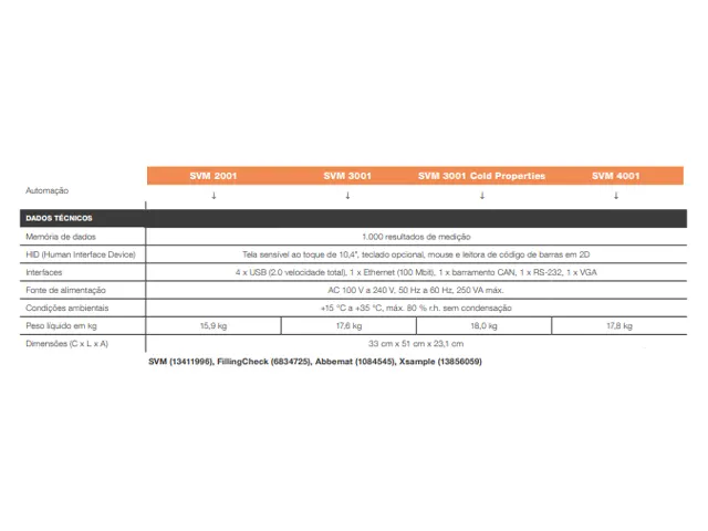 Viscosímetro Cinemático Automático SVM 3001 Cold Properties