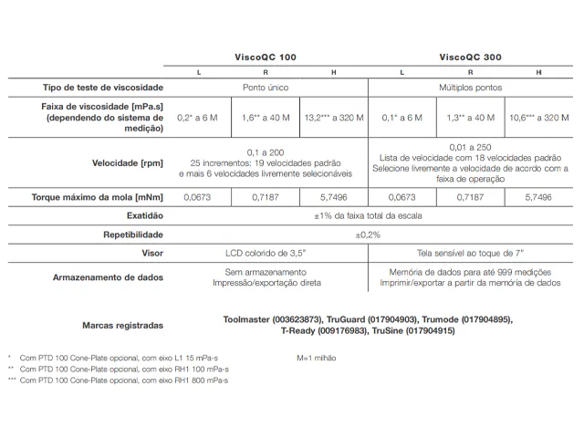 Viscosímetro Rotacional ViscoQC 100 L