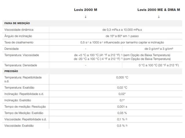 Viscosímetro de Esfera Rolante Lovis 2000 M com Refratômetro Abbemat