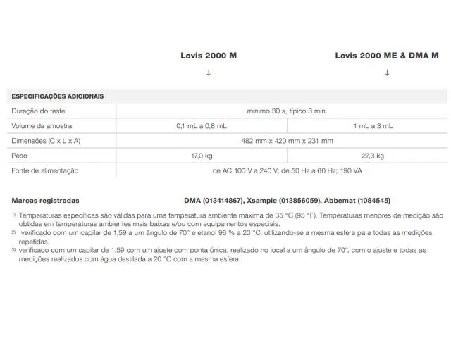 Viscosímetro de Esfera Rolante Lovis 2000 M