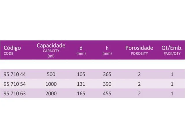 Conjunto de Filtração Completo com Pinça 1000 ml Laborglas