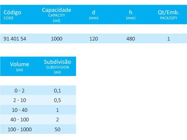 Cone de Sedimentação Imhoff Graduado Laborglas