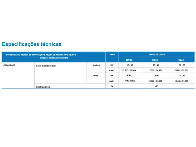 Gerador de Água Quente a Madeira Devron DEV30 12.900 a 25.800 Kcal/h