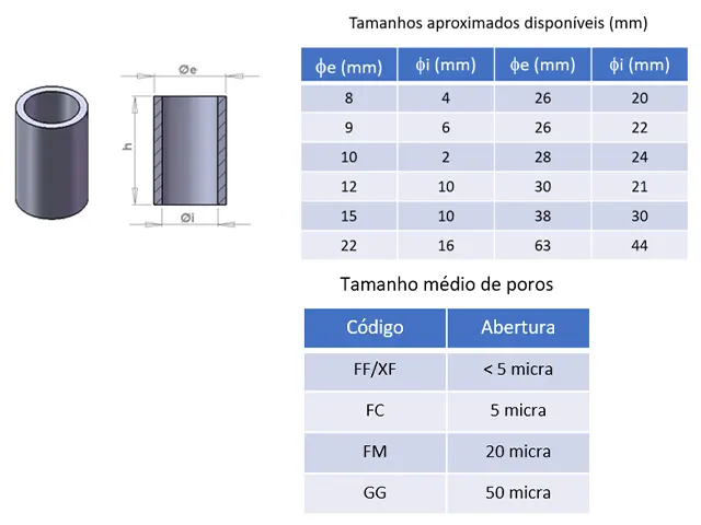 Elemento Cilíndrico Poroso Sinterizado 10mm