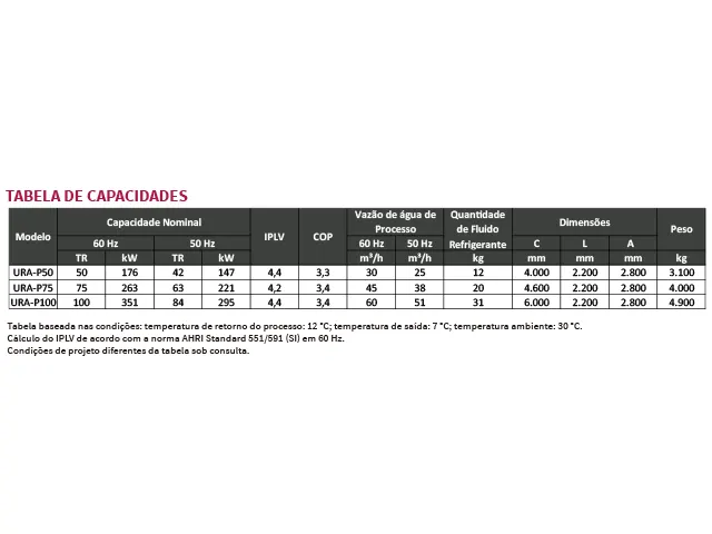 Chiller Microcanal Propano R-290 30 m³/h