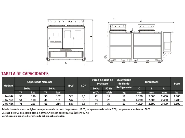 Chiller Microcanal Amônia R-717 44 m³/h