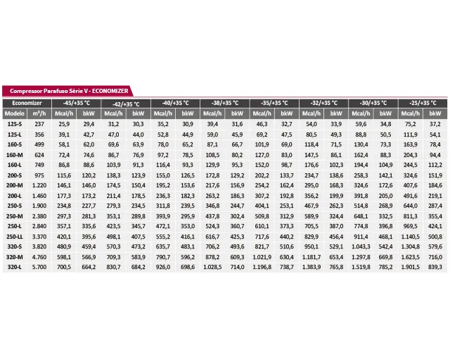 Compressor Parafuso Série V Economizer 499 m³/h