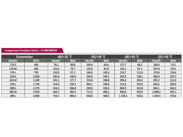 Compressor Parafuso Série J Economizer 469 m³/h