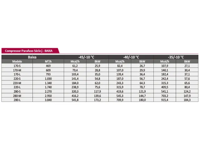 Compressor Parafuso Série J Baixo 2.270 m³/h