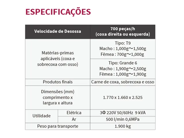 Máquina Desossadora de Coxa e Sobrecoxa de Peru Takidas