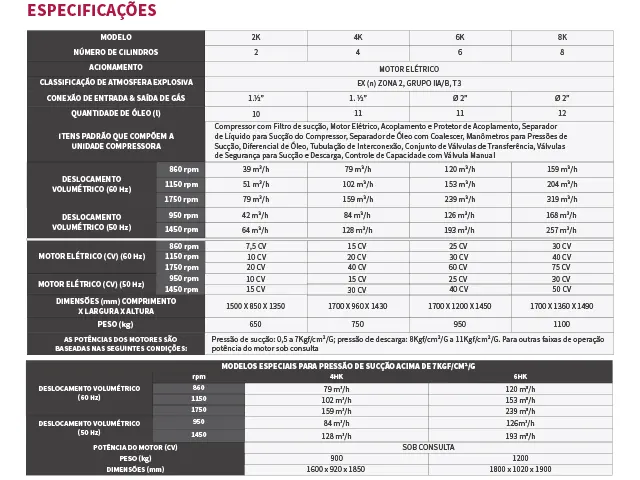 Unidade de Transferência de GLP