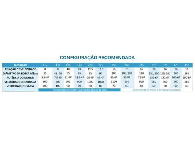 Redutor de Velocidade para Extrusora TZLYJ-EX 133