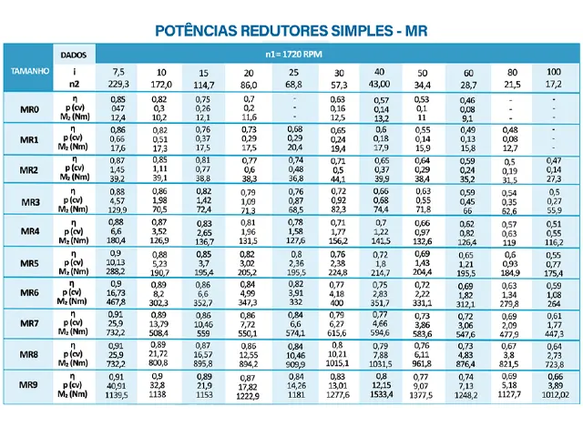 Redutor de Velocidade Coroa e Rosca Sem-Fim MR0