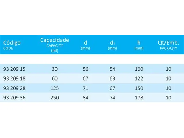 Copo de Precipitação ou Sedimentação sem Graduação 125 ml Laborglas