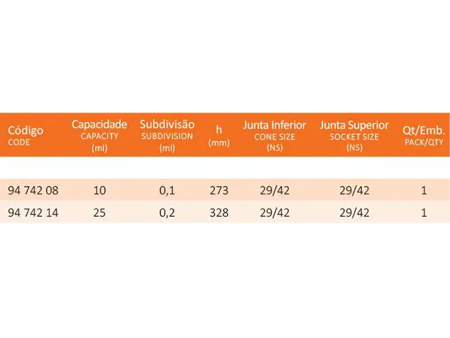 Dean Stark com 2 Juntas com Torneira de PTFE 10 ml Laborglas