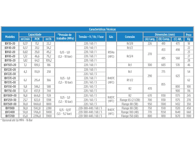 Secador de Ar Comprimido SMC IDF 588 m³/h