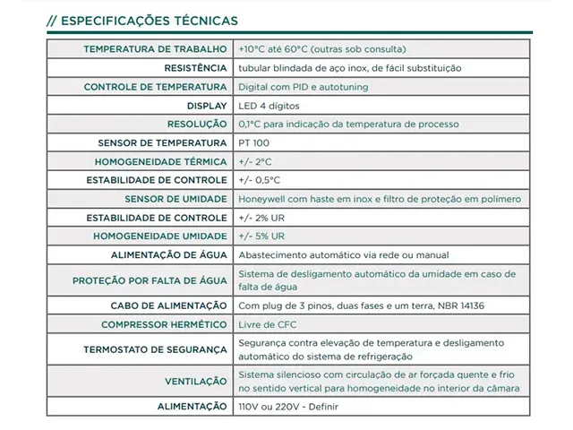 Câmara Climática para Estabilidade de Produtos com Controle de Temperatura e Umidade 1.600L Netlab