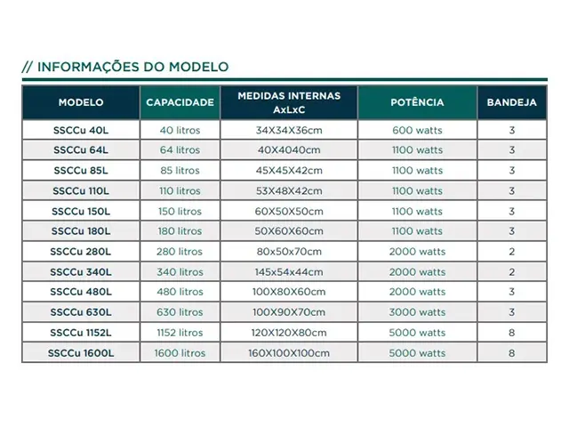 Câmara Climática para Estabilidade de Produtos com Controle de Temperatura e Umidade 1.600L Netlab