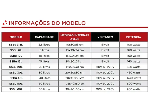 Banho Digital de Limpeza Ultrassônico 60L SSBu Netlab