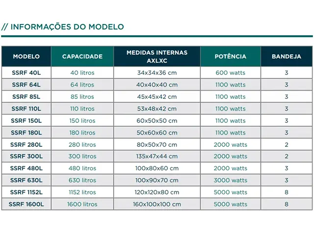 Incubadora DBO Digital 480L SSRF Netlab