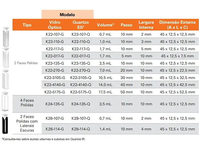 Cubeta Vidro Óptico 2 Faces Polidas 10.5ml Passo 30mm Kasvi Netlab