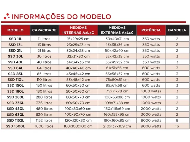 Estufa Digita com Circulação e Renovação de Ar SSDcr 11L Netlab