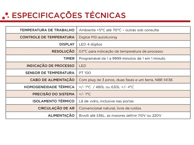 Estufa Digital de Cultura Bacteriológica SSB 280L Netlab