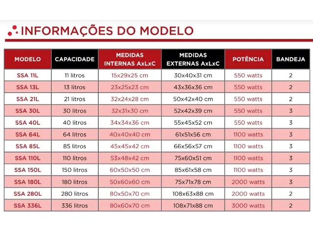 Estufa Analógica para Esterilização e Secagem SSA 280L Netlab
