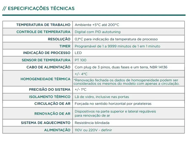 Estufa Digital Inox com Circulação Renovação e Câmara Dupla SSDicrd 280L Netlab