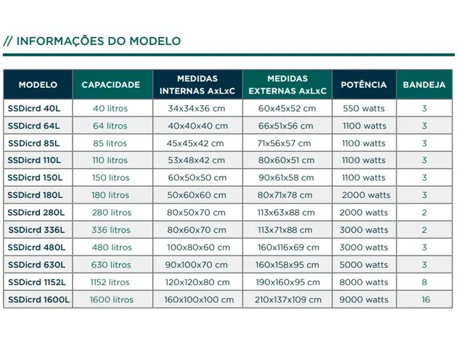 Estufa Digital Inox com Circulação Renovação e Câmara Dupla SSDicrd 280L Netlab