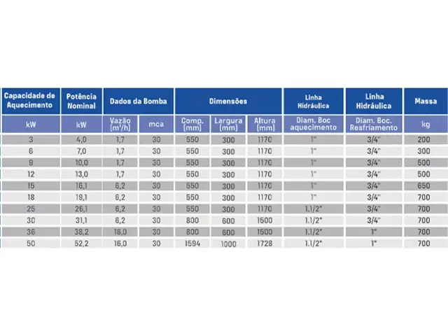 TermoRegulador para Óleo TMO 12 kW