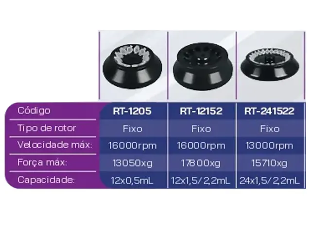 Rotor Ângulo Fixo 12x0.5ml para Centrifuga CDR Netlab