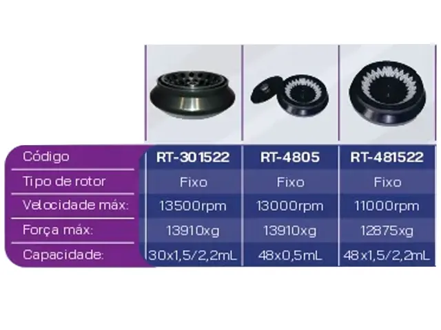 Rotor Ângulo Fixo 48x0.5ml para Centrifuga CDR Netlab