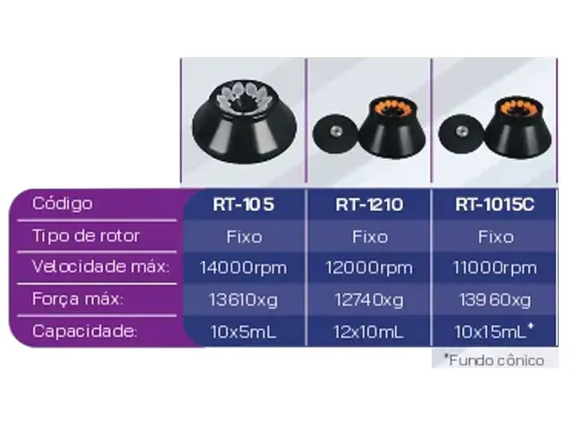Rotor Ângulo Fixo 10x15ml Cônica para Centrifuga CDR Netlab