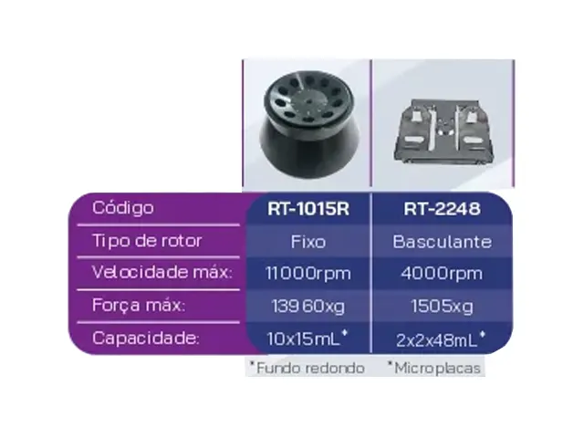 Rotor Ângulo Fixo 10x15ml Redonda para Centrifuga CDR Netlab