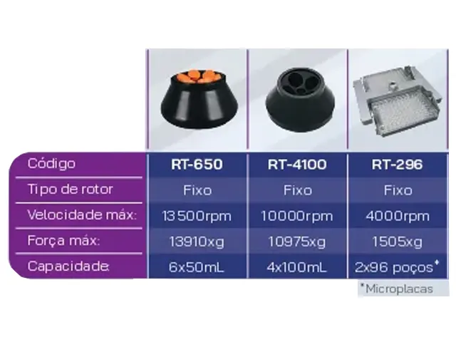 Rotor Ângulo Fixo 6x50ml para Centrifuga CDR Netlab