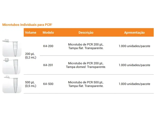 Microtubo para PCR com Tampa Chata 200 µL Livre de DNA Dnase Rnase e Pirogênios Netlab