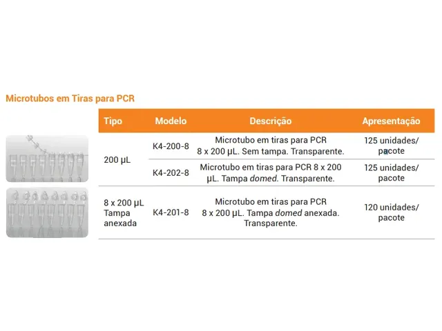 Microtubo em Tiras para PCR com Tampa Domed Transparente 200 µL Netlab