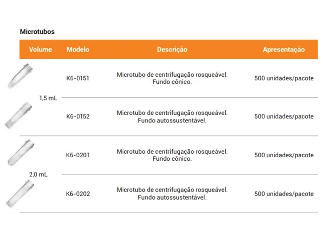 Microtubo de Centrifugação Graduado com Rosca 2.0ml Netlab