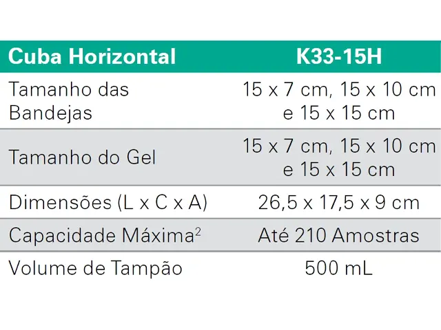 Cuba de Eletroforese Horizontal 15x15cm K33-15H Kasvi Netlab