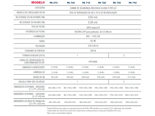 Cabine de Segurança Biológica Classe II A2 940x610x610mm PA710 Netlab