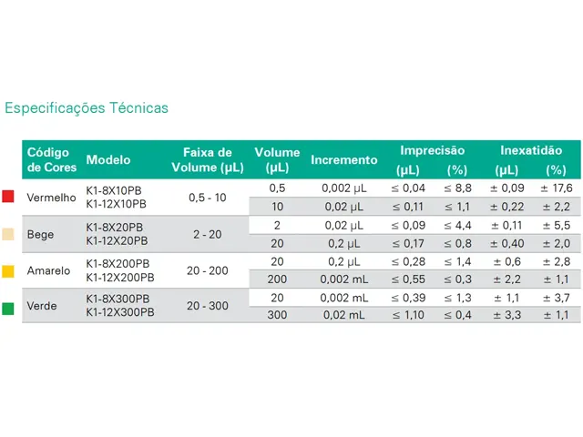 Micropipeta Multicanal 12 Canais Premium Black 20-200 µL Kasvi Netlab
