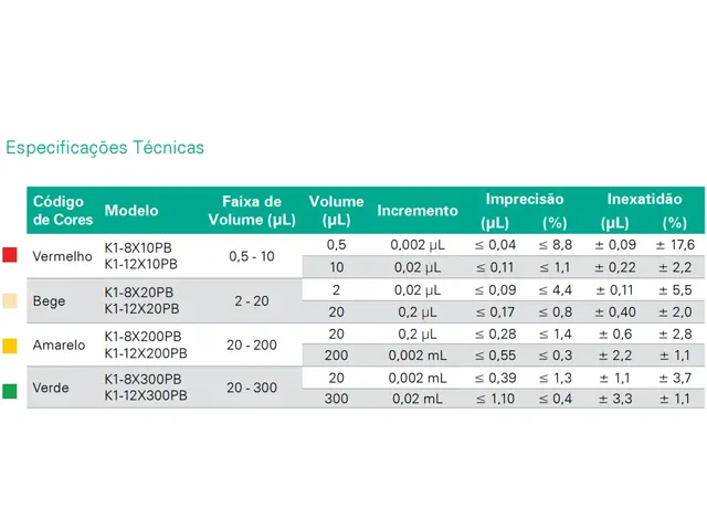Micropipeta Multicanal 8 Canais Premium Black 20-300 µL Kasvi Netlab