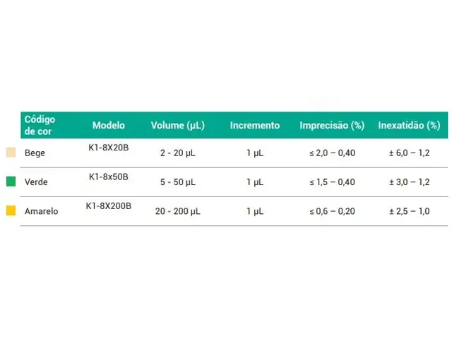 Micropipeta Multicanal 8 Canais 2-20 µL Kasvi Netlab