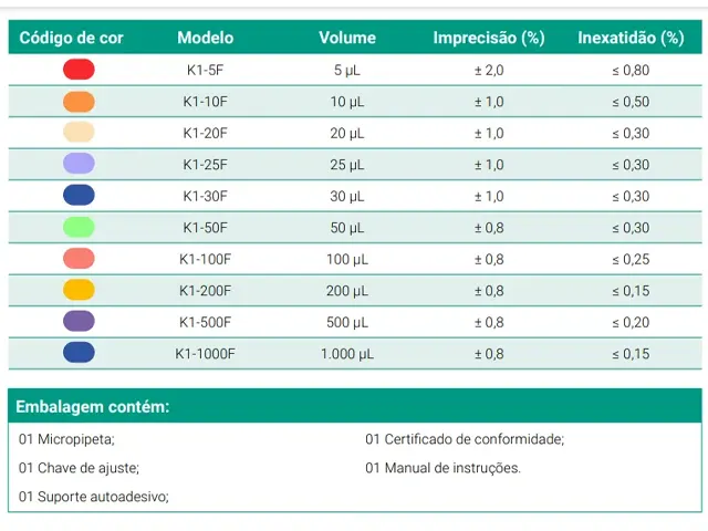 Micropipeta Monocanal Volume Fixo 30 µL Kasvi Netlab