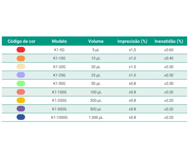 Micropipeta Monocanal Volume Fixo 5 µL OLEN Netlab