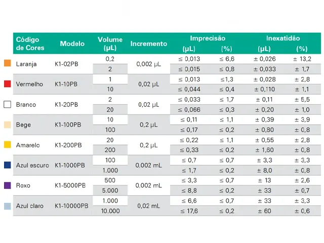 Micropipeta Monocanal Premium Black 2-20 µL Kasvi Netlab