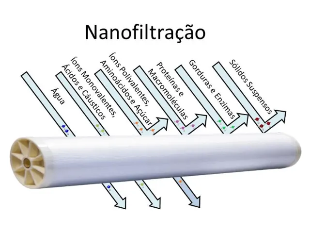 Membrana para Nanofiltração