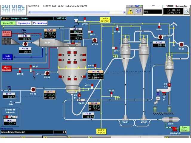 Sistema Automação Controle para Secagem